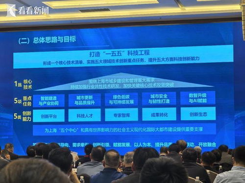 科技引领未来 2025上海市住房城乡建设行业科技大会聚焦技术服务与技术开发